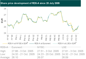 (LINE GRAPH)